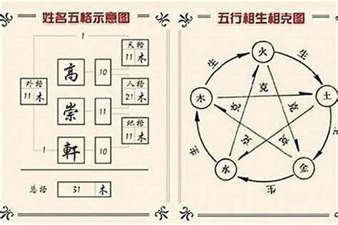 三才局重要嗎|姓名學三才配置，教你看名字辨吉凶